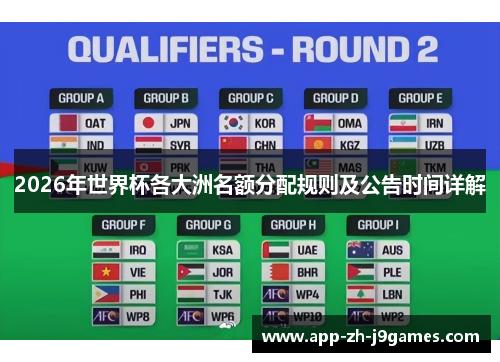 2026年世界杯各大洲名额分配规则及公告时间详解 2026年世界杯各大洲名额分配规则及公告时间详解