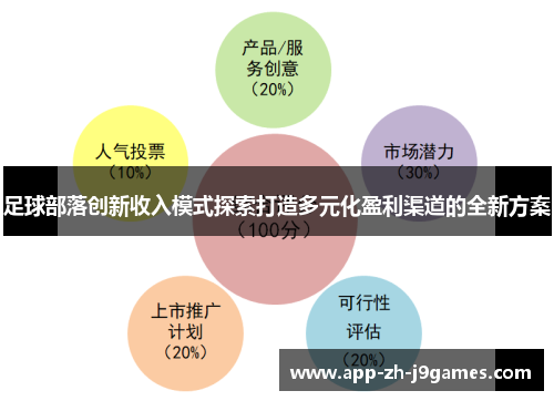 足球部落创新收入模式探索打造多元化盈利渠道的全新方案 足球部落创新收入模式探索打造多元化盈利渠道的全新方案