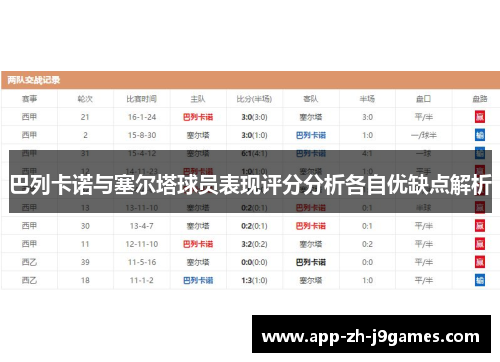 巴列卡诺与塞尔塔球员表现评分分析各自优缺点解析 巴列卡诺与塞尔塔球员表现评分分析各自优缺点解析