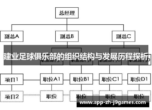 建业足球俱乐部的组织结构与发展历程探析
