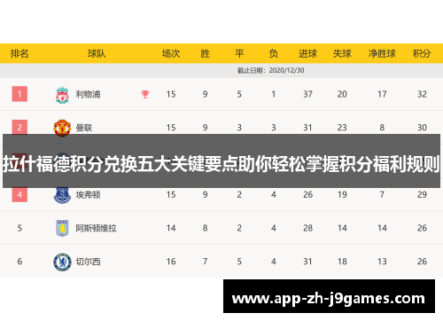 拉什福德积分兑换五大关键要点助你轻松掌握积分福利规则