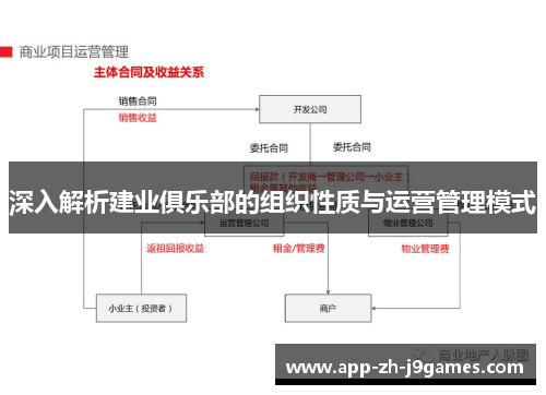 深入解析建业俱乐部的组织性质与运营管理模式 深入解析建业俱乐部的组织性质与运营管理模式