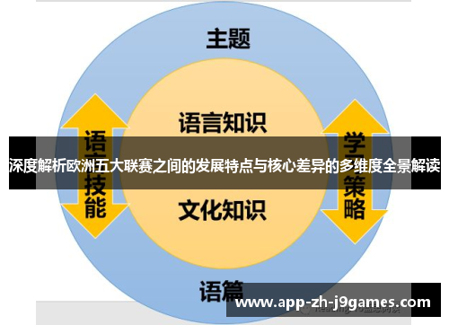 深度解析欧洲五大联赛之间的发展特点与核心差异的多维度全景解读 深度解析欧洲五大联赛之间的发展特点与核心差异的多维度全景解读