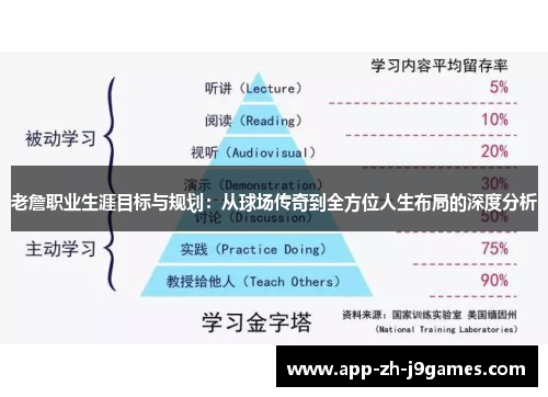 老詹职业生涯目标与规划:从球场传奇到全方位人生布局的深度分析 老詹职业生涯目标与规划:从球场传奇到全方位人生布局的深度分析