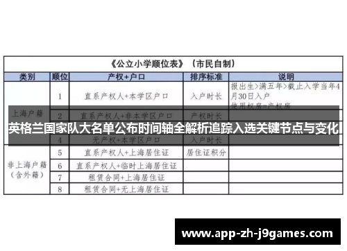 英格兰国家队大名单公布时间轴全解析追踪入选关键节点与变化