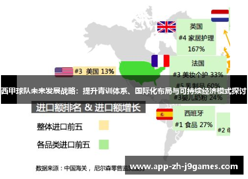 西甲球队未来发展战略：提升青训体系、国际化布局与可持续经济模式探讨