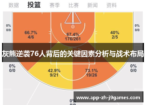 灰熊逆袭76人背后的关键因素分析与战术布局