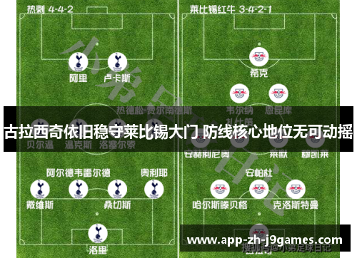 古拉西奇依旧稳守莱比锡大门 防线核心地位无可动摇 古拉西奇依旧稳守莱比锡大门 防线核心地位无可动摇