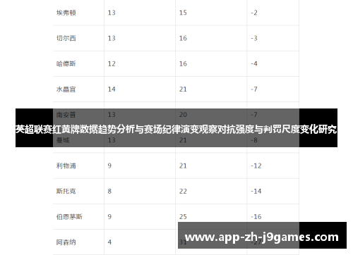 英超联赛红黄牌数据趋势分析与赛场纪律演变观察对抗强度与判罚尺度变化研究