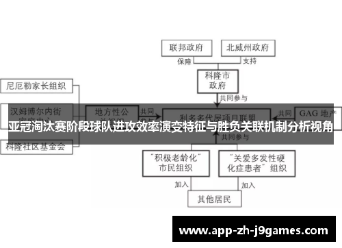 亚冠淘汰赛阶段球队进攻效率演变特征与胜负关联机制分析视角 亚冠淘汰赛阶段球队进攻效率演变特征与胜负关联机制分析视角
